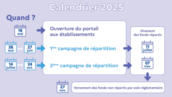 Calendrier 2025 Soltéa